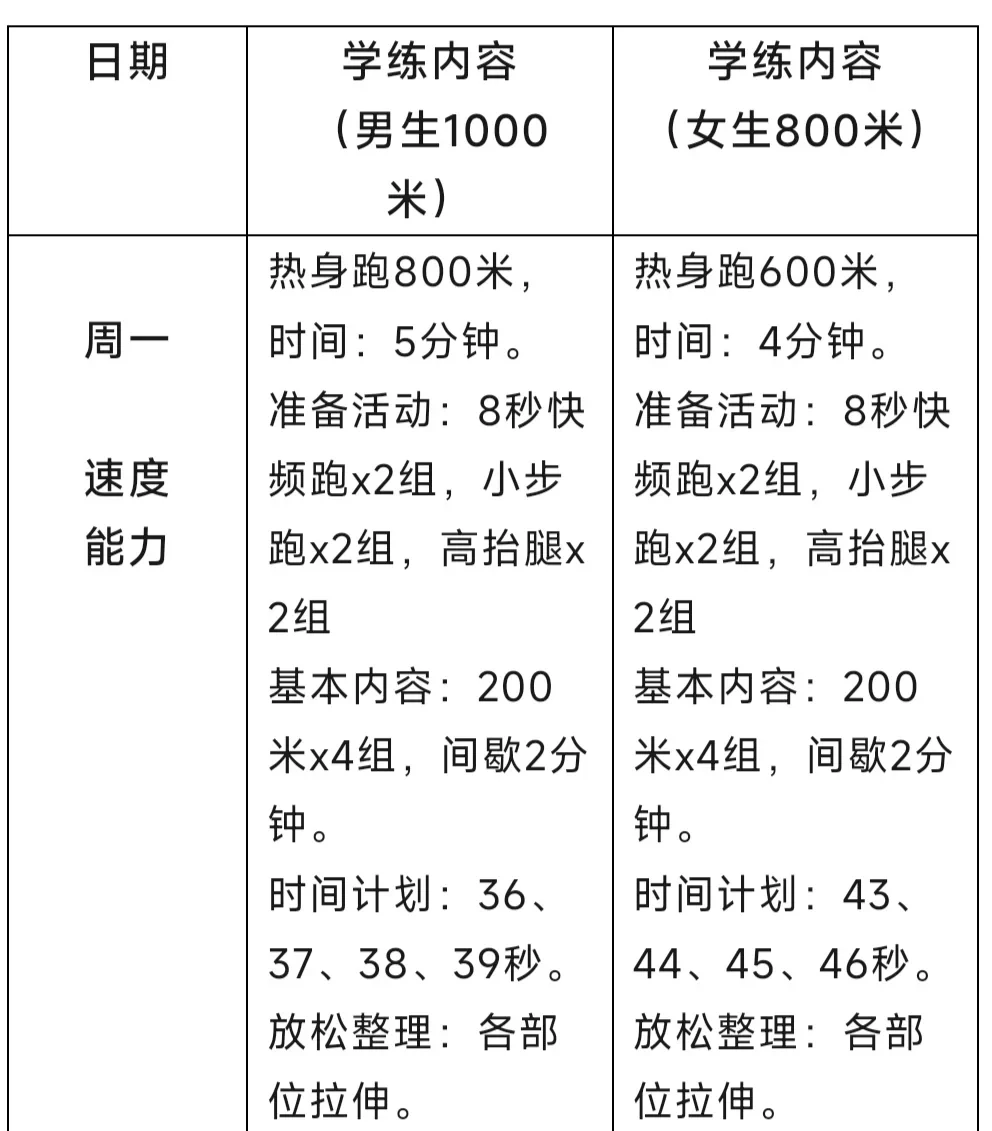 刻苦训练篮球时如何避免受伤的建议_2